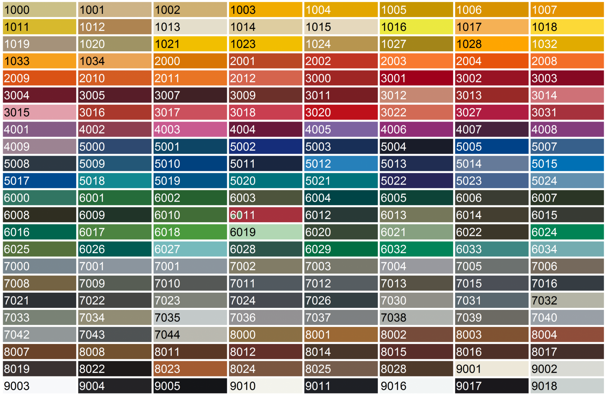 N Tot Color Chart